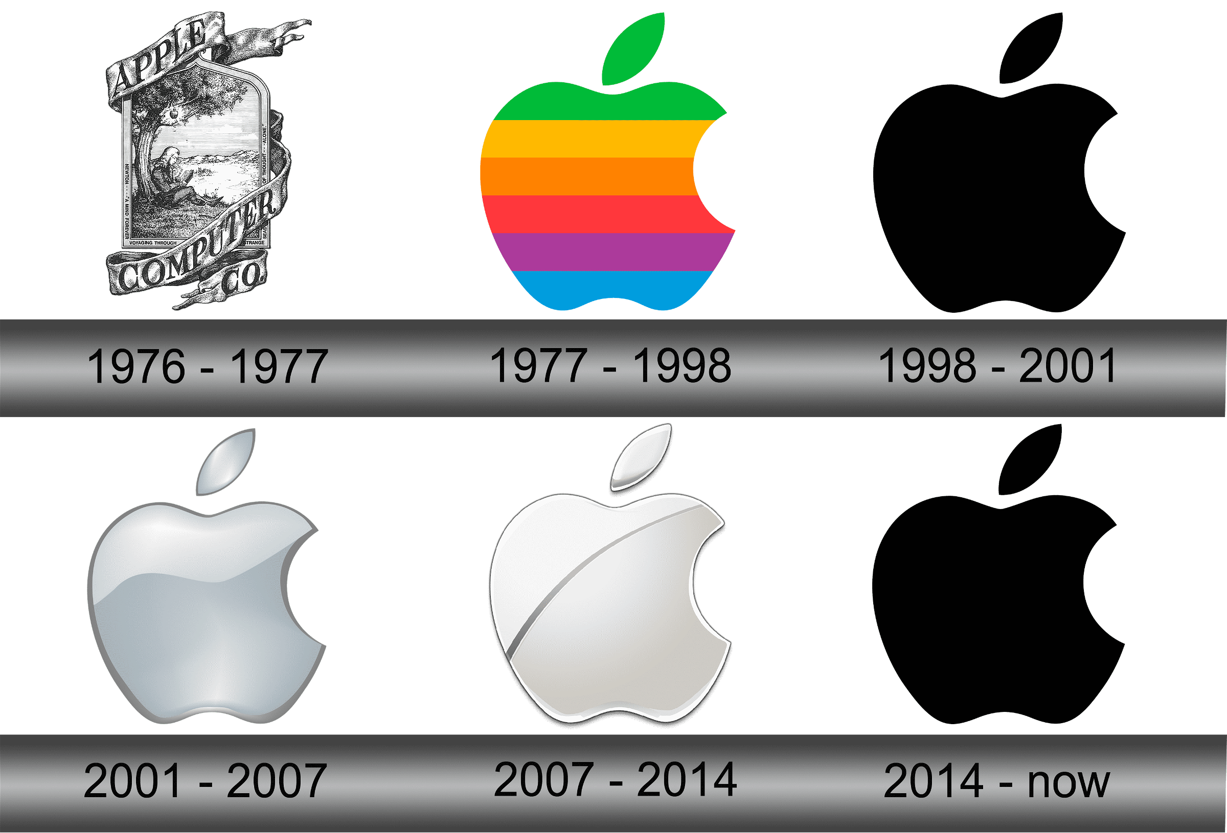 Logo Evolution of The World's Iconic Brands - History and Development