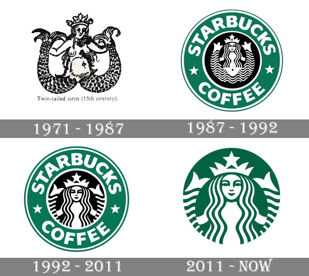 Logo Evolution of The World's Iconic Brands - History and Development