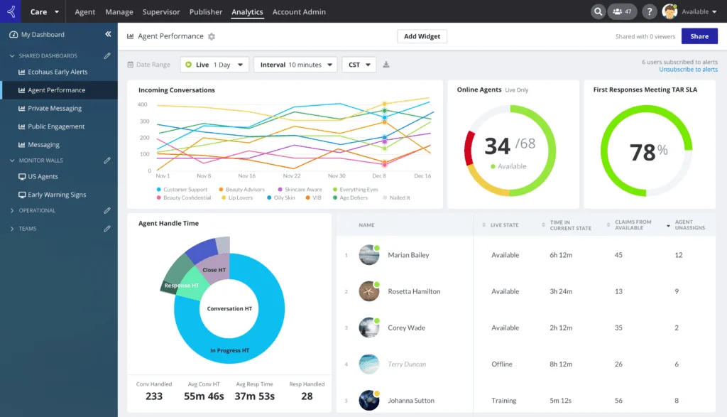 Best Social Media Analytics Tools for Marketers