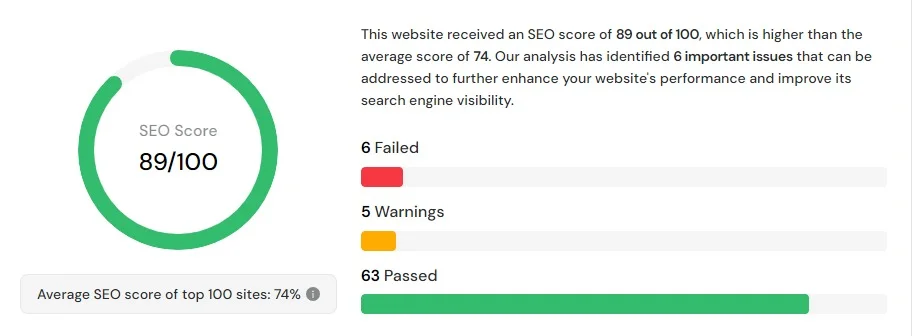 On Page SEO - Technical SEO website audit tools