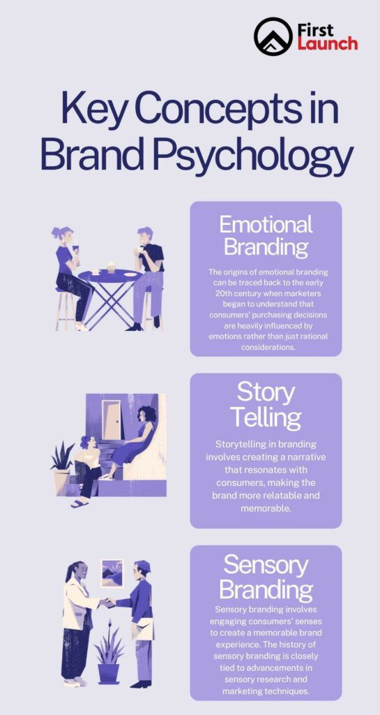 Brand Psychology Concepts