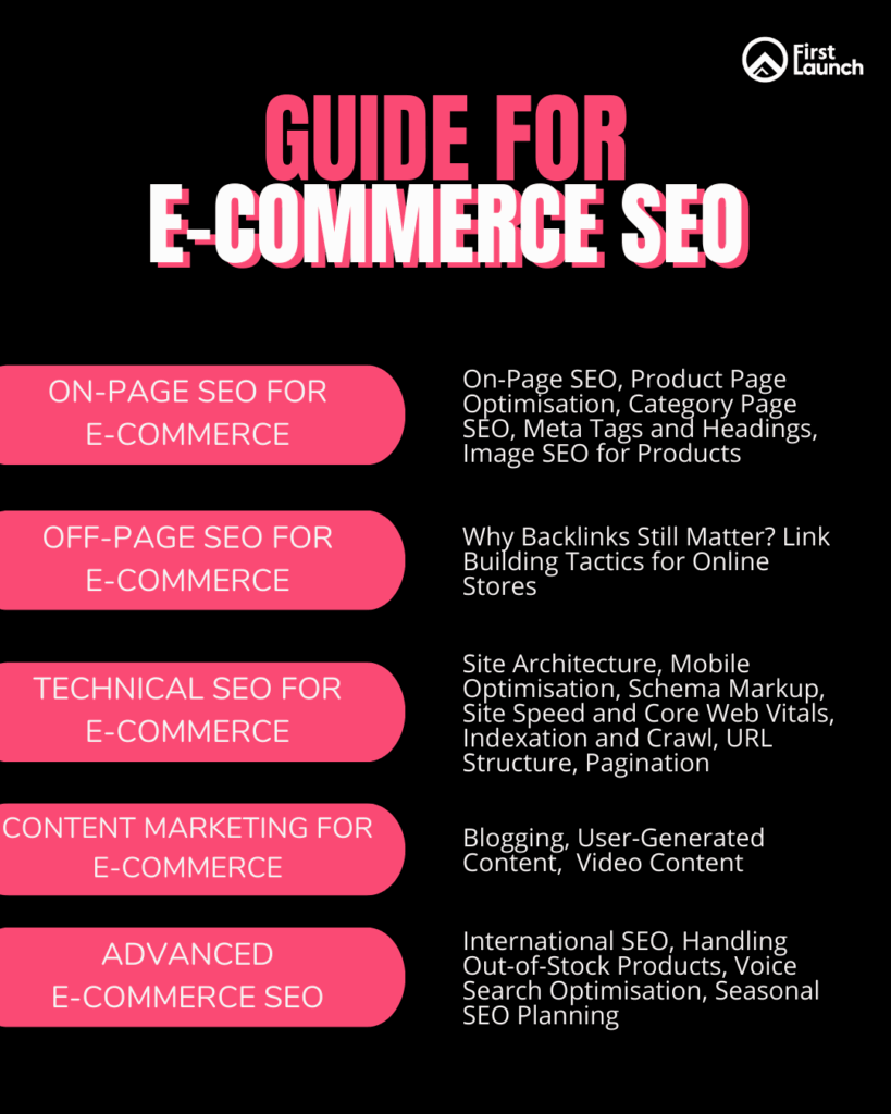 E-Commerce SEO Guide: Boost Online Store Visibility & Sales