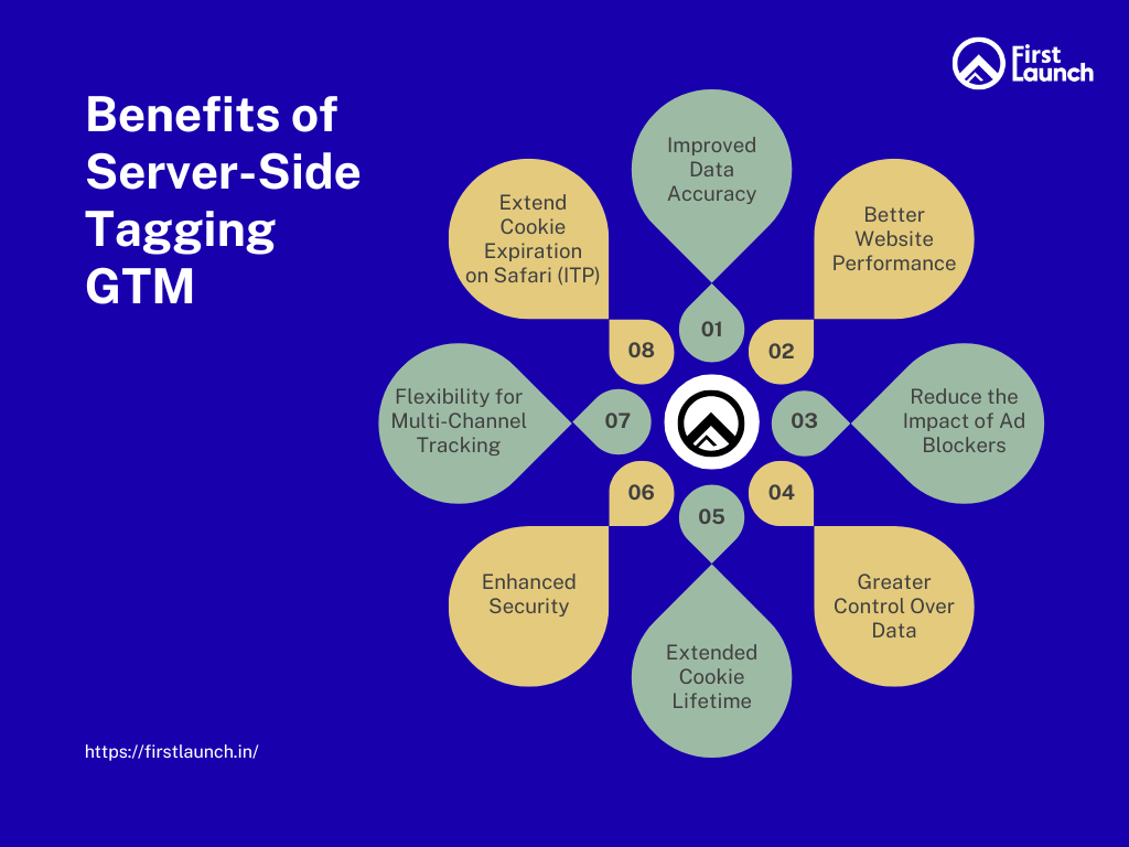 Server side tagging GTM