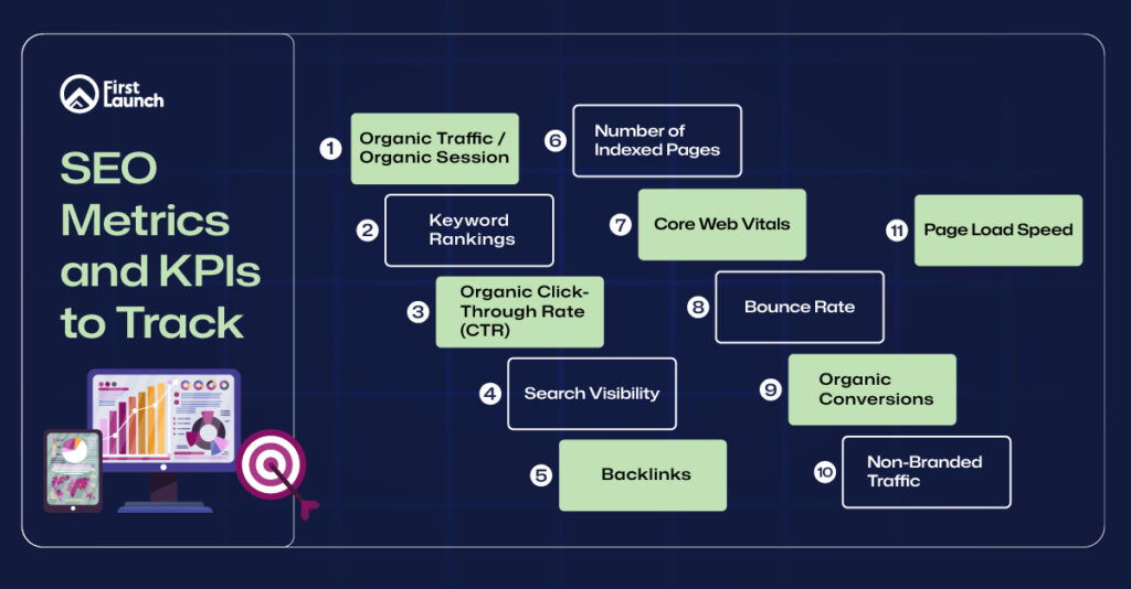 SEO KPIs - The only SEO KPIs you should focus on