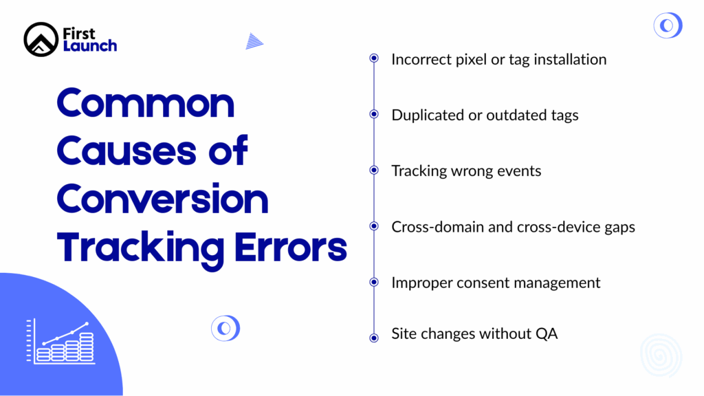Common Causes of Conversion Tracking Errors