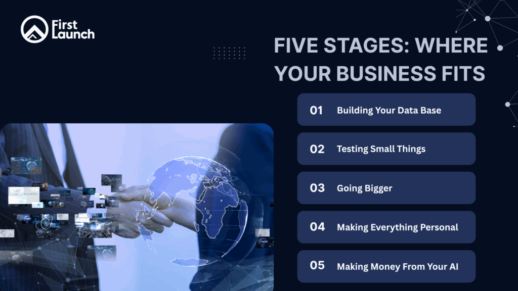 Five Stages: Where Your Business Fits in AI