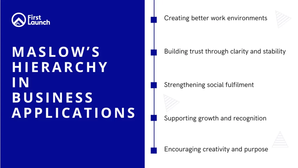 Maslow’s Hierarchy/Pyramid in Business Applications
