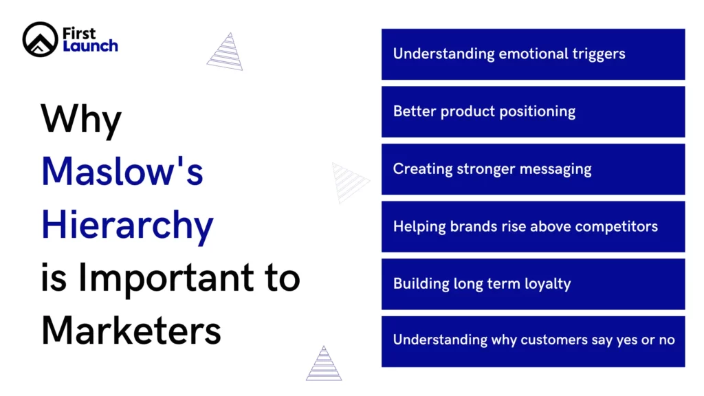 Maslow's Hierarchy of Needs in Marketing
