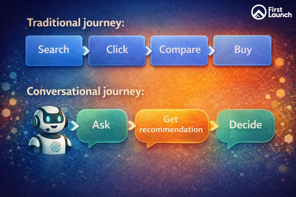 chatGPT Adsuser journey shift