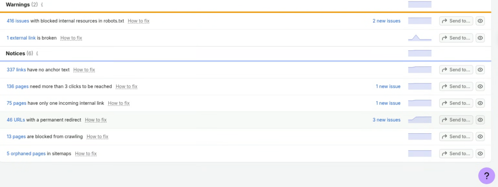 Semrush Site Audit on a live Shopify store